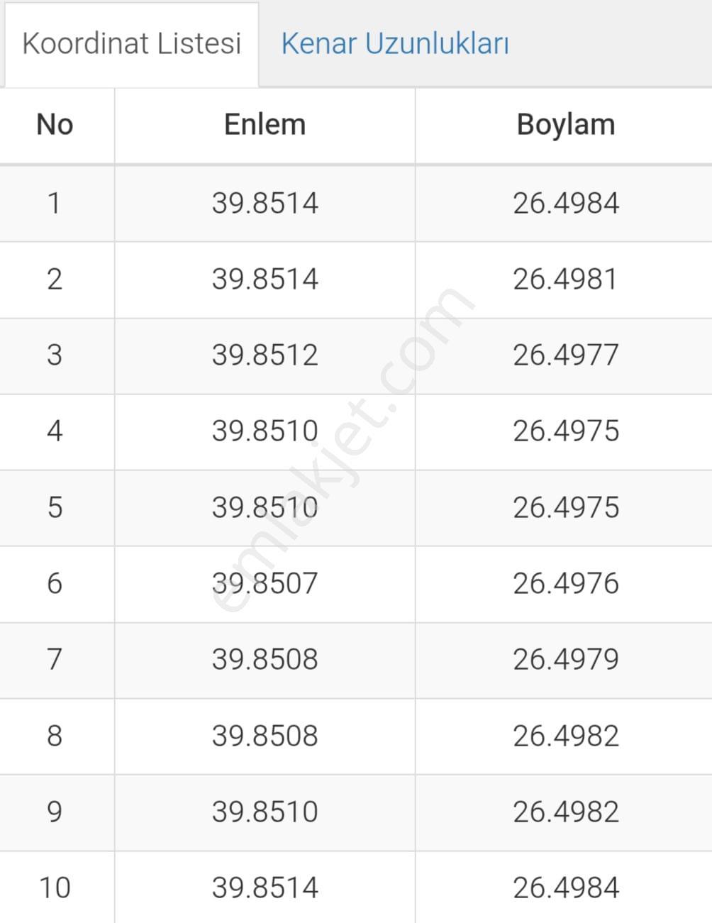 & Kerim'den Satılık Bayramiç'de Yatırımlık Zeytinlik - Görsel 6