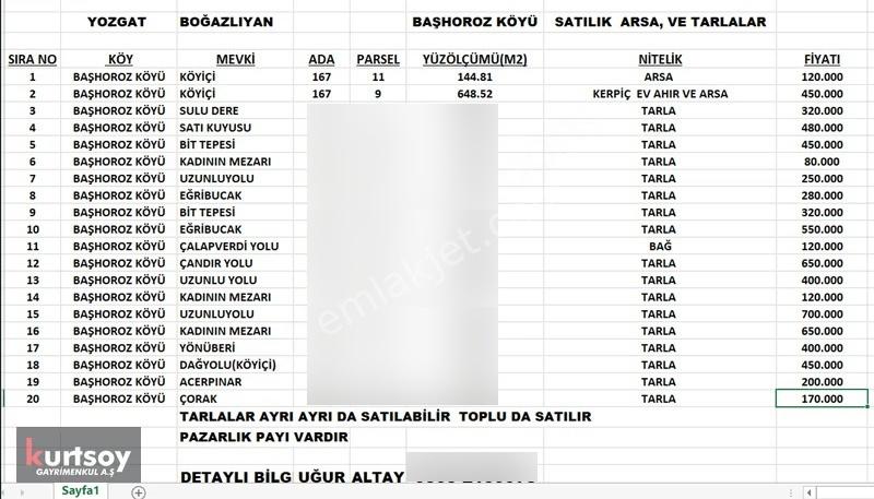 Uygun Fiyata, Başhoroz Köyünde Müstakil Ev, Arsa Ve Tarlalar - Görsel 13