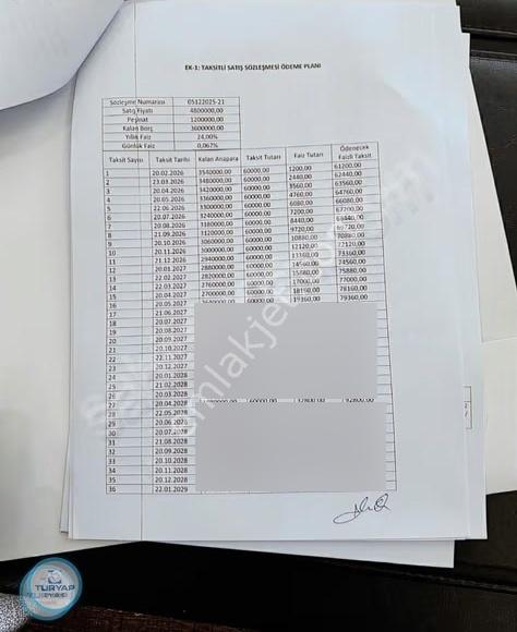 Resmi Tapu Devirli-insanın Ömründe Böyle Bir Fırsat Daha Gelmez
