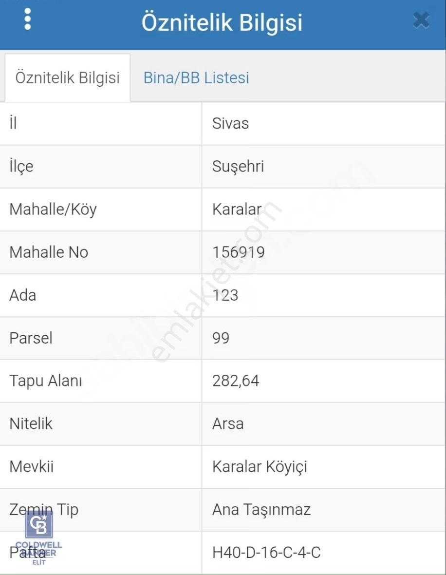Sivas Suşehrinde 4 Adet Arazi Hissesi Satılık