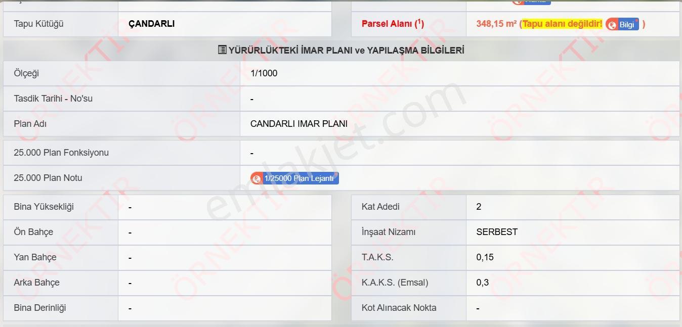 Borsem'den Çandarlı'da 350 M² Deniz Manzaralı Satılık Arsa - Görsel 5