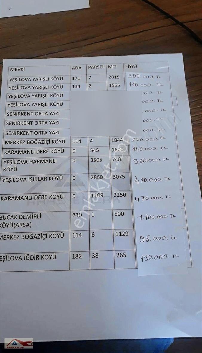 Köye 100 Mtre Yakın Elektrik Su Yolu Var.2250 M2 Kaçmaz Yatırım