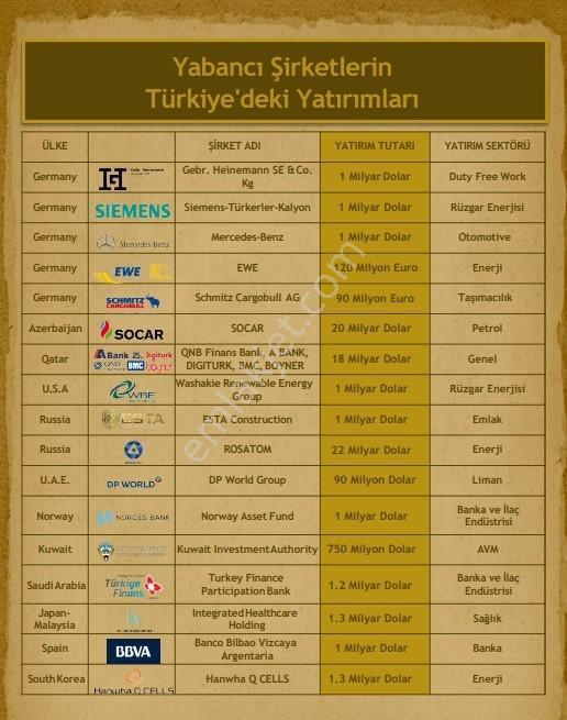 Arnavutköy Dursunköy Kanal İstanbul Manzaralı Arsa - Görsel 14