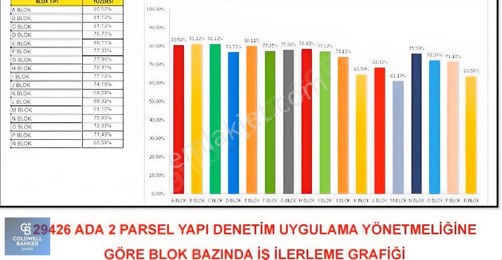Beytepe Akçalı Yapı Kooperatifi Satılık 4+1 Daire - Görsel 6