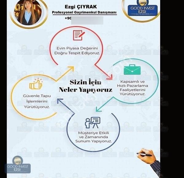 Ivedik'te Anadolu Bulvarı Yakını Fırsat Ticari Arsa