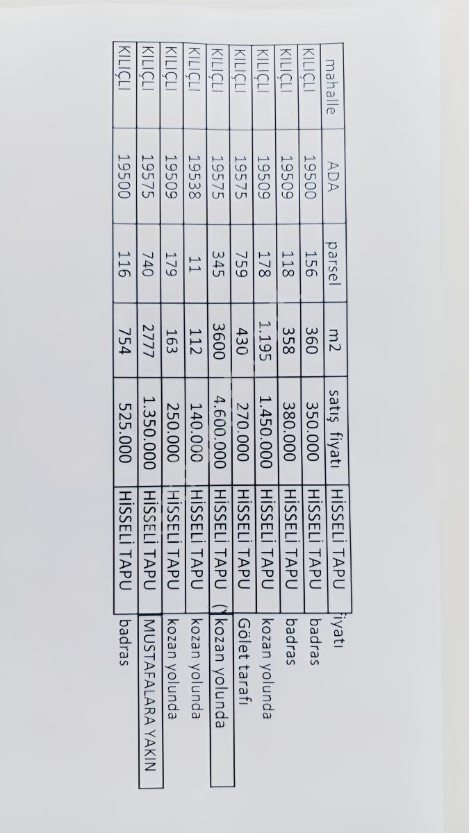 Acilll Kardeş Emlak Dan Yatırımlık Altın Değerinden Arsa - Görsel 5