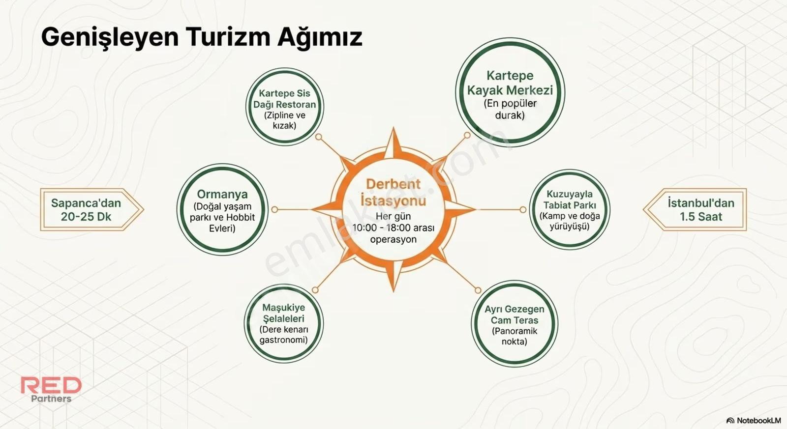 Kartepe Derbentte Teleferik Yolu Üzerinde 2055 M2 Arsa