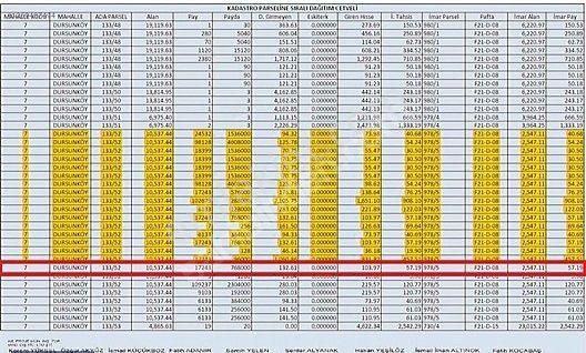 Sahibinden Arnavutköy Dursunköy Eski Edirne Asfaltı Caddesine Cephe 236 M² Tarla - Görsel 2