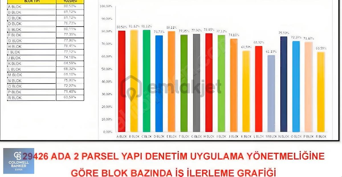 Beytepe Akçalı Yapı Kooperatifi Satılık 4+1 Daire - 6