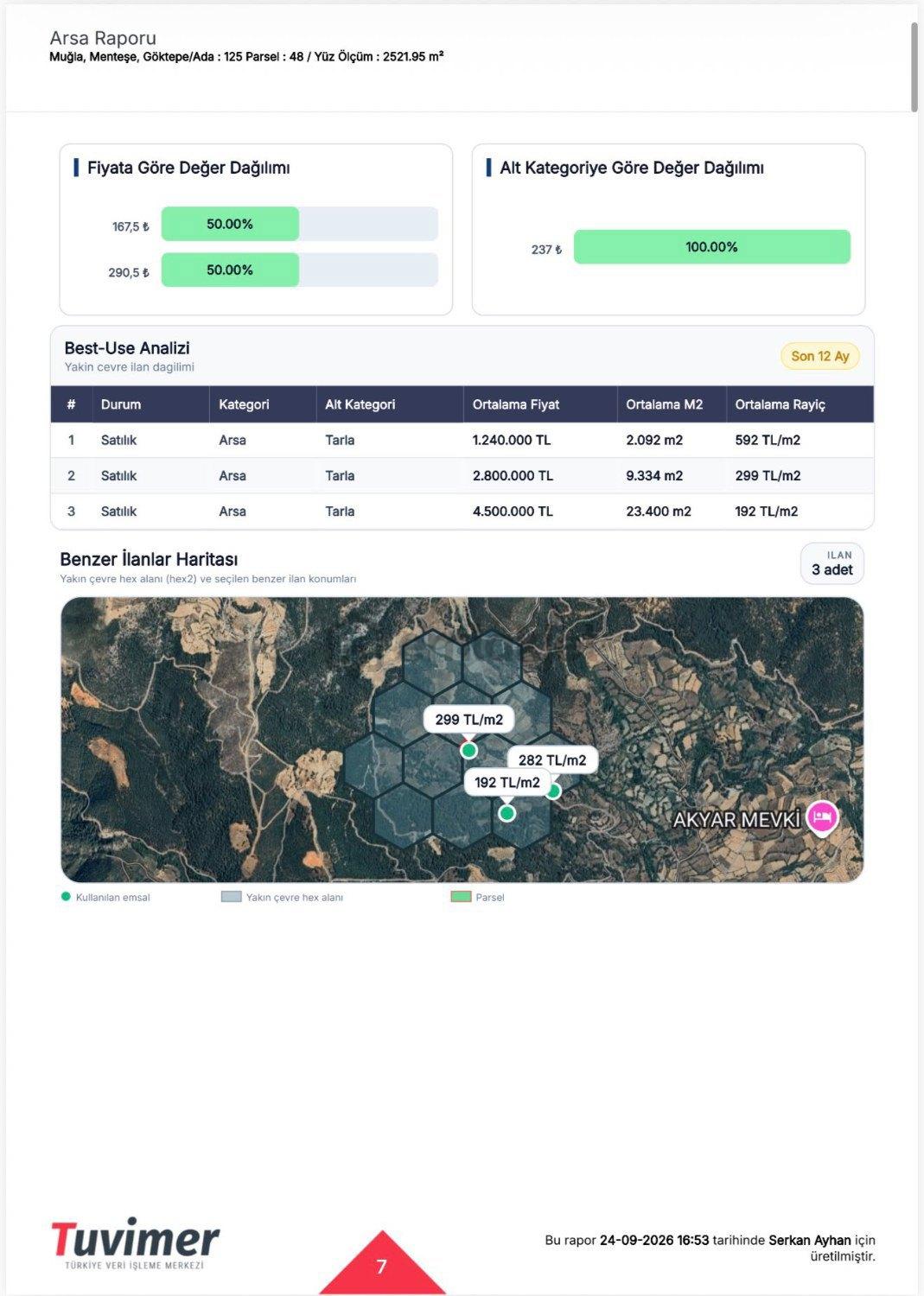 Muğla Menteşe Göktepede 2.521,95 M² Satılık Tarla - 5