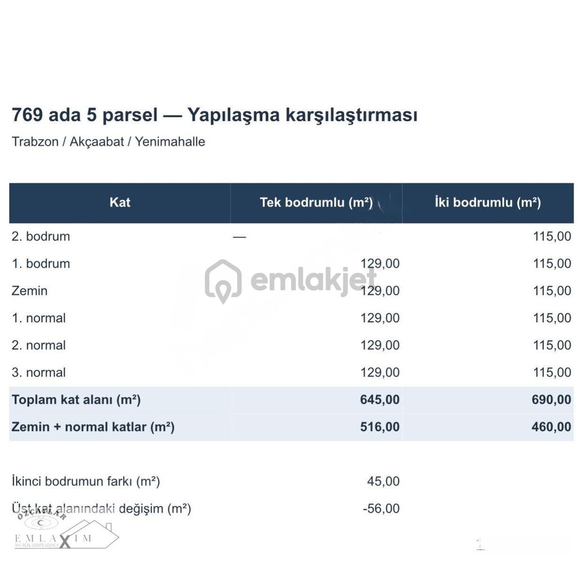 Akçaabat’ta 4 Kat İmarlı 447,92 M² Satılık Arsa - 2