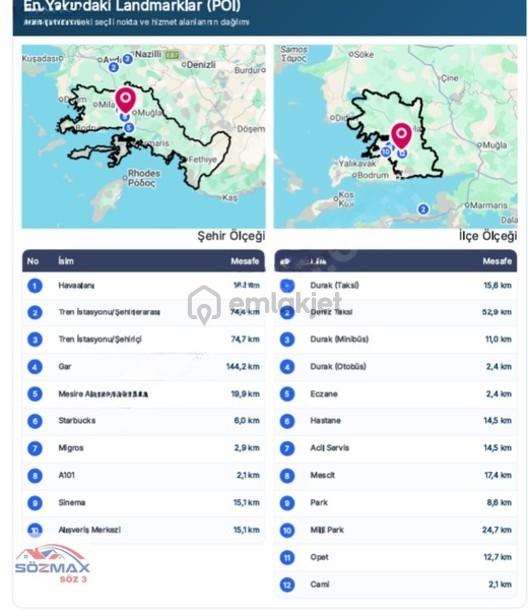 Milas Çam Mahallesinde Satılık Zeytinlik - 14