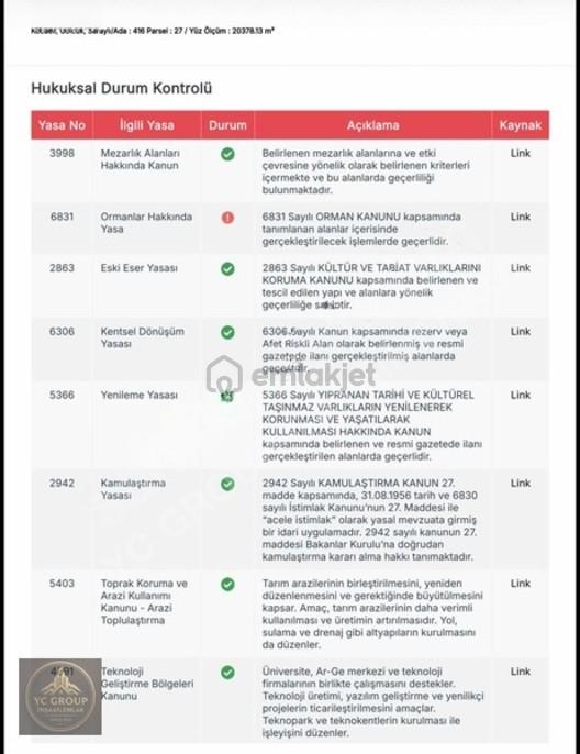 Yc Group'tan 20 Dönüm Yatırımlık Bağ/bahçe - 11