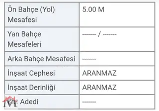 Kepez Başköyde 300 Ticari İmarlı Arsa Hissesi