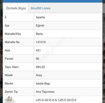 Göl Manzaralı İmarlı Arsa