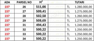 Mudurnu Yeniceşehler Köyünde Satılık Arsalar Altındağ Gayrimenkulden