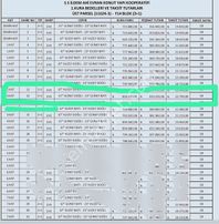 Pratik Den// 2+1 Ahi Evran Seneye Teslim Daire