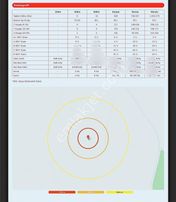 Nevmahalden Çukurova Havaalanına Çok Yakın 40 Dönüm Arsa