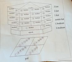 Samsun Atakum Deniz Manzaralı Satılık Arsa