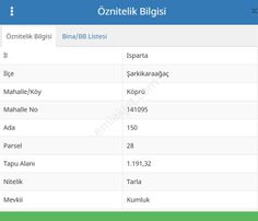 Isaparta Şarkikaraağaç Ta Sulak Srazi -1.863 M2 Bitişik 2 Parsel