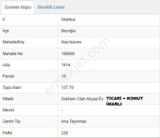 Ekşioğlu Gyd'den Beyoğlu Cadde Üzeri Köşe Satılık Ev&arsa