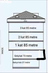 Arsa-Konut İmarlı