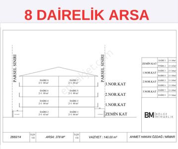 Arsa-Konut İmarlı