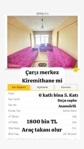 Konut-Daire