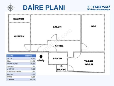 Konut-Daire