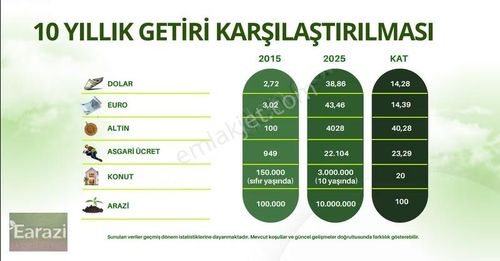 Arsa-Tarla