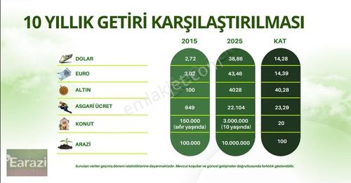 Arsa-Tarla