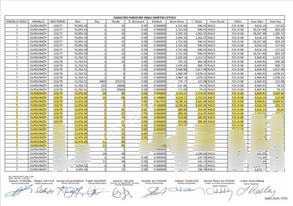 Atahandan Dursunköyde Yeni Yapalacak Toki Konutlarına Yakın 300 Metre Hisseli Tarla