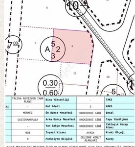 Gw Orhangazi Vizyon Gayrimenkul Den Yalova Gop Ta İmarlı Arsa.