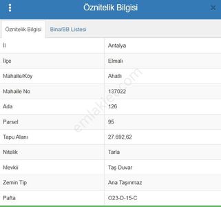 Antalya Elmalı Ahatlı Satılık Yatırımlık Kelepir Tarla 27692 M2