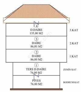 ️ Global İnşaat Emlaktan