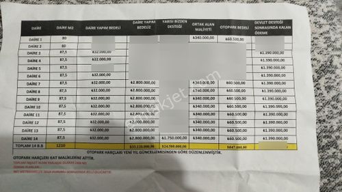 Hürriyette Kentsellik 2+1 Daire 1 Kat