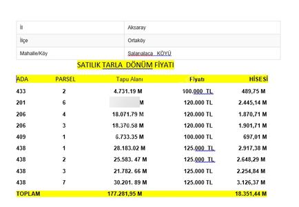 Aksaray İli Ortaköy İlçesi Salarıalaca Köyünde Satılık Tarla