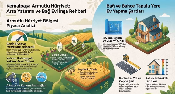 Şehirin Gürültü Ve Karmaşasından Uzak, Doğa İle İç İçe Bir Hayat 1