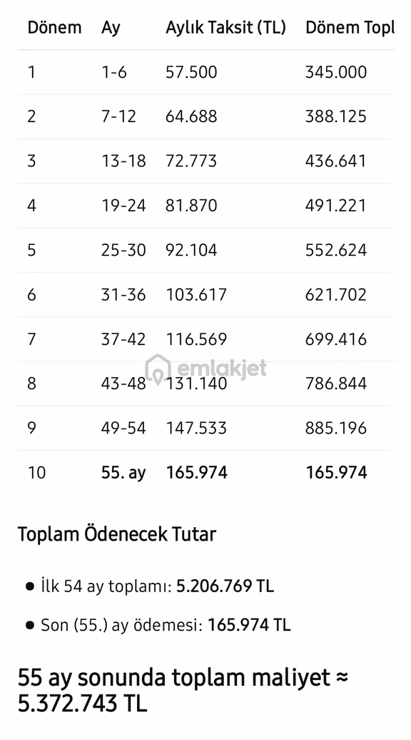 Güler'den Saraycık Tokide Giriş 2+1 90m2 Boş K.otopark E.banyolu 2