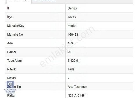 Tavas Medet Mahallesinde Satılık Arazi