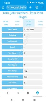 Kartepe Rahmiye'de Bir Dönüm %40 Konut Firmalı Arsa