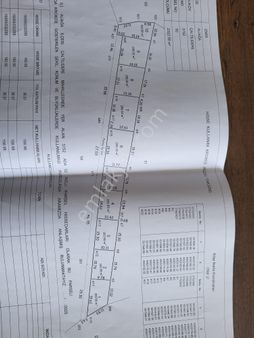 Eldenler İnşaat Emlaktan Satılık Çaltılıdere Hastane Arkası Yatırımlık Tarla