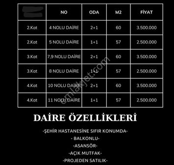 Karahasanlı Şehir Hastahanesi Projemiz Ön Satışa Başlamıştır