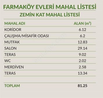 Silivri Selimpasa Ortaköy De 4+1 Muhteşem Villa