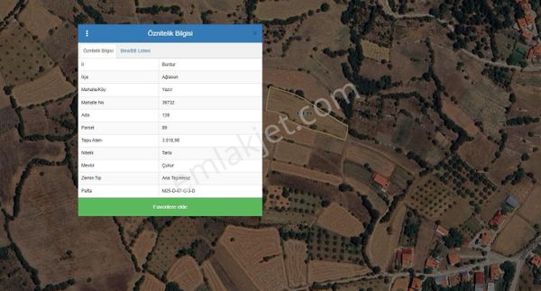 Asya Evim Emlaktan Ağlasun Yazır Köyün De Yerleşim Alanı Yakını Satılık Tarla