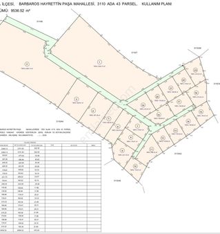 Helvacı Barboros Hayrettin Paşa Satılık Hobi Bahçesi