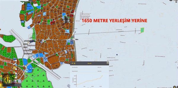 İkoniyum'dan Meram Hatıpta Çift Cephe Acil 8017 M² Satlık Tarla
