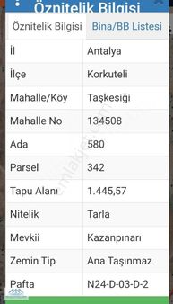 Antalya Korkuteli Taşkesiği Mahallesinde Yatırımlık Arazi