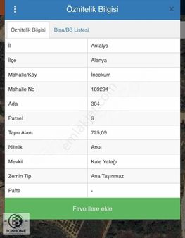 İncekum Villalar Bölgesinde Yatırımlık Villa Arsası !!!