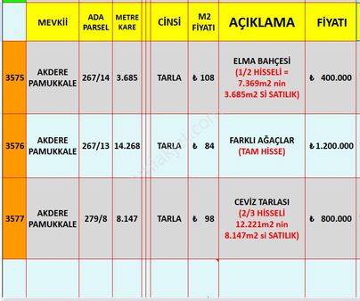 Akderede Kaçırılmayacak Satılık Tarlalar